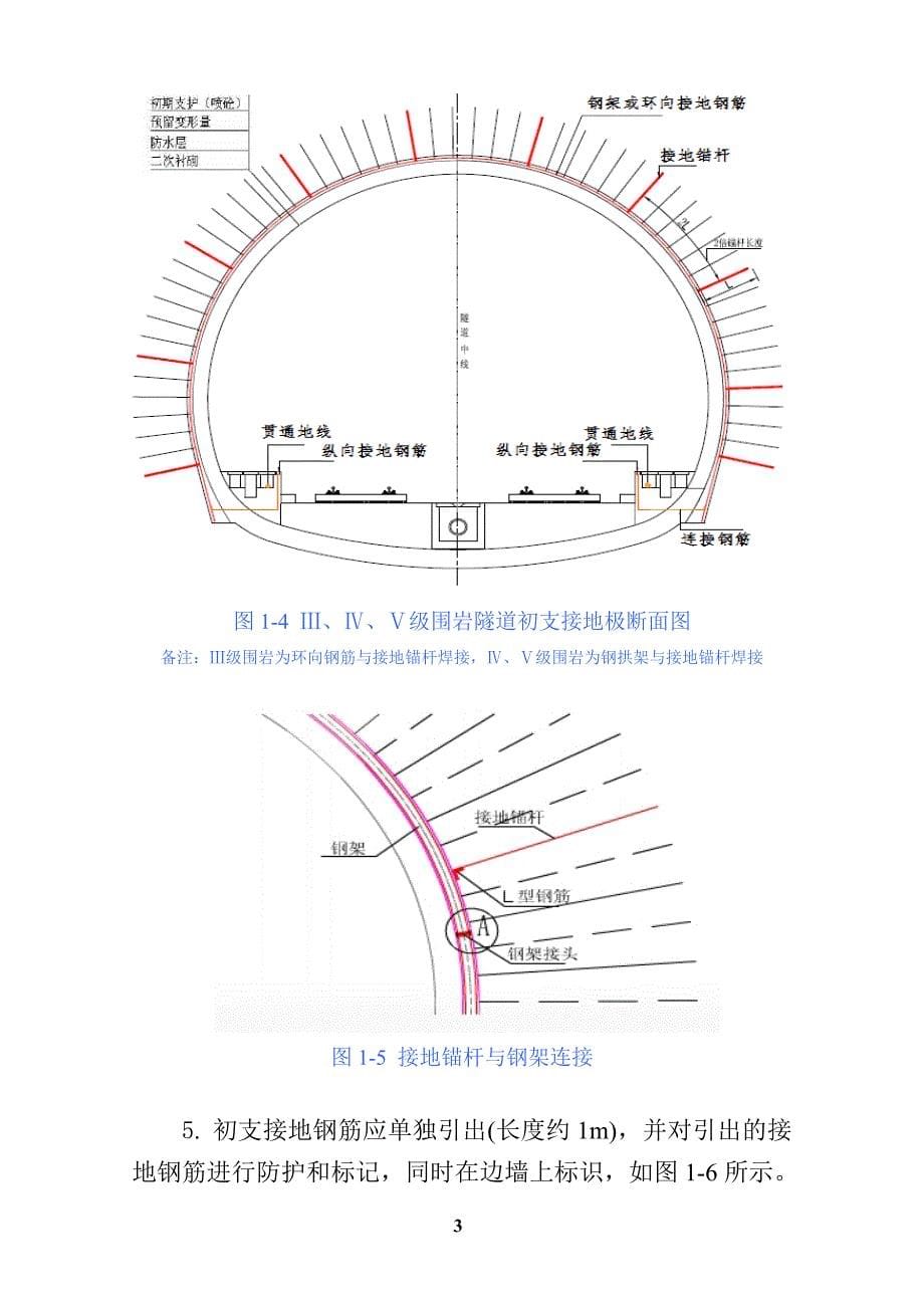 接口工程施工检查质量控制要点概述_第5页