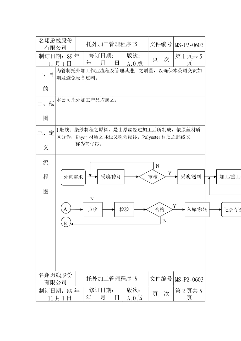 托外加工管理程序文件_第1页