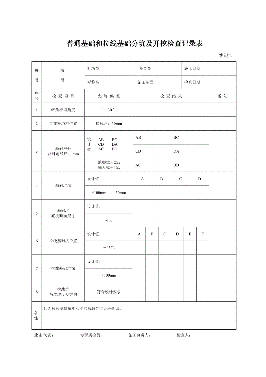 线路质量检测评级表_第1页