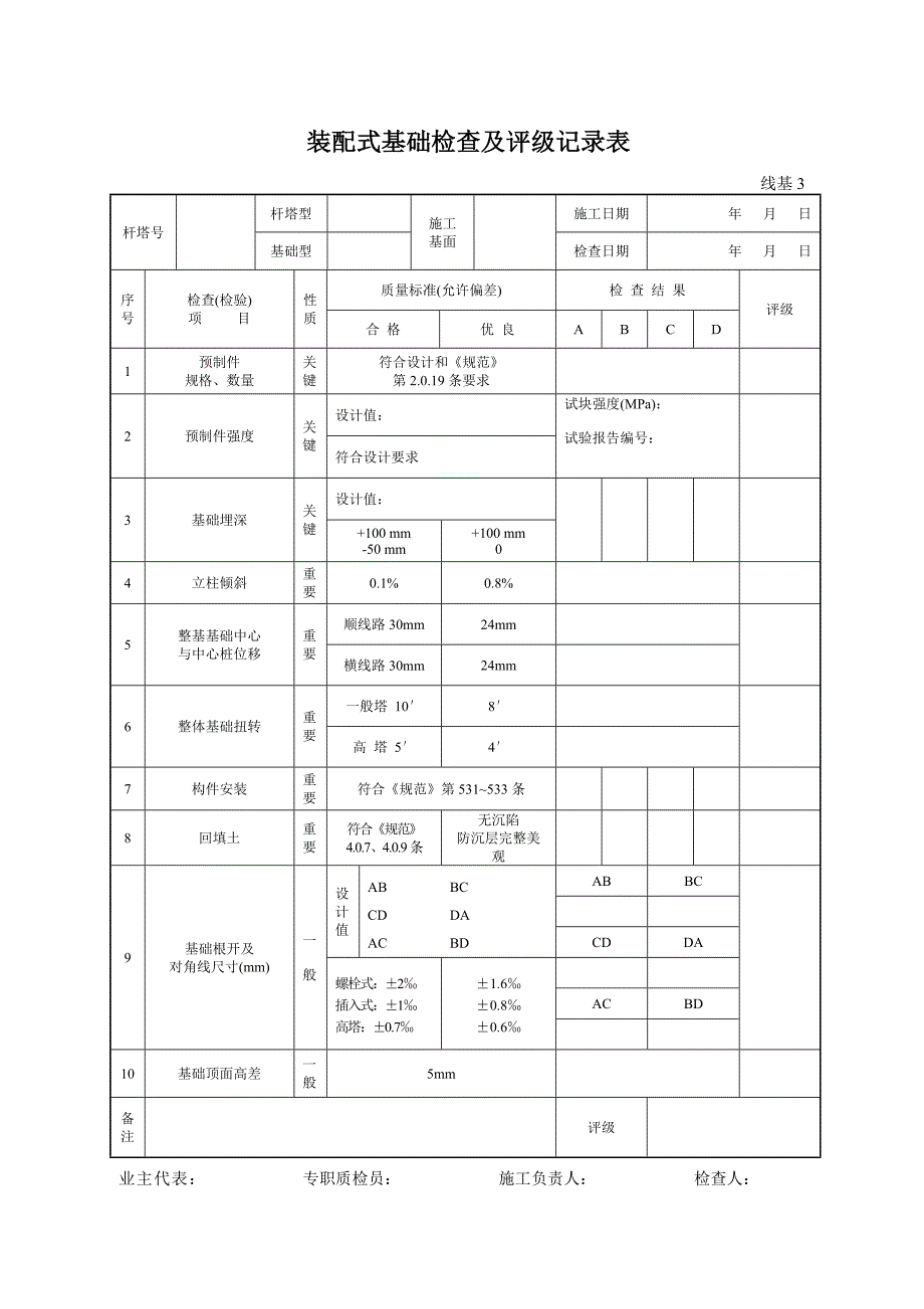 线路质量检测评级表_第4页