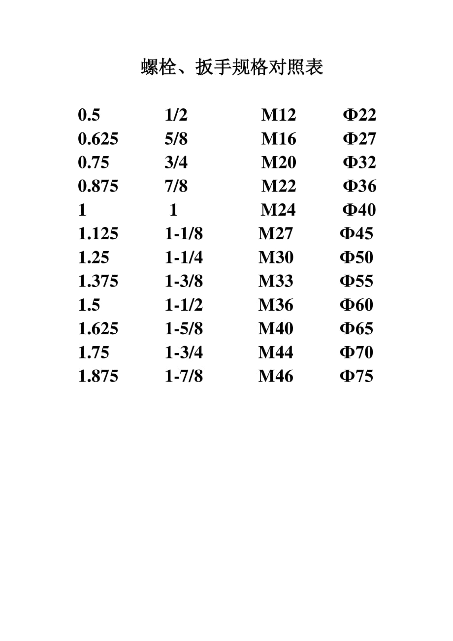 螺栓规格对照_第1页