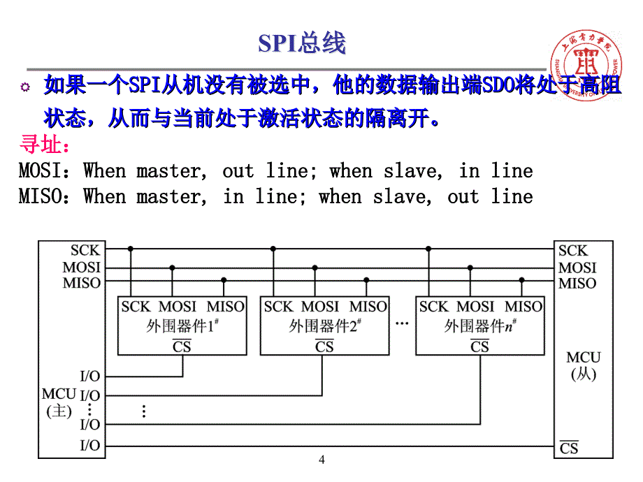 spi总线介绍_第4页