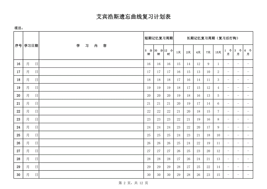 艾宾浩斯遗忘曲线复习计划表_第2页