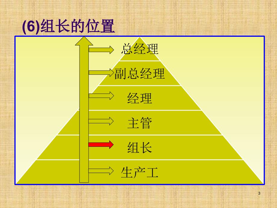 如何做一个优秀的组长_第3页