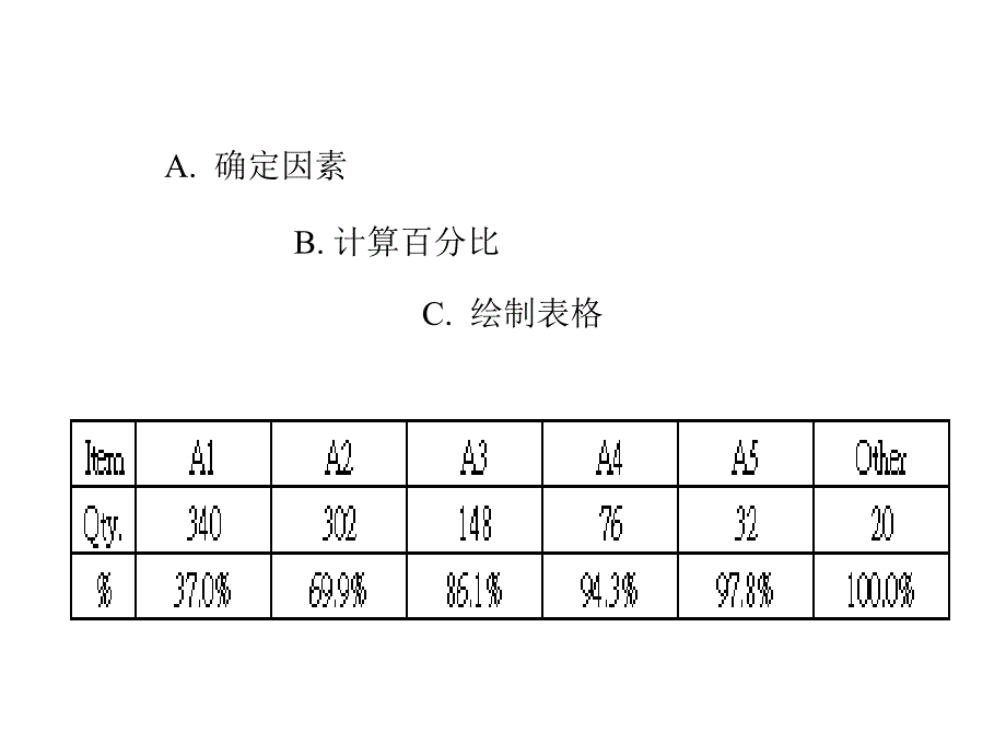 qc七大手法之柏拉图制作_第2页