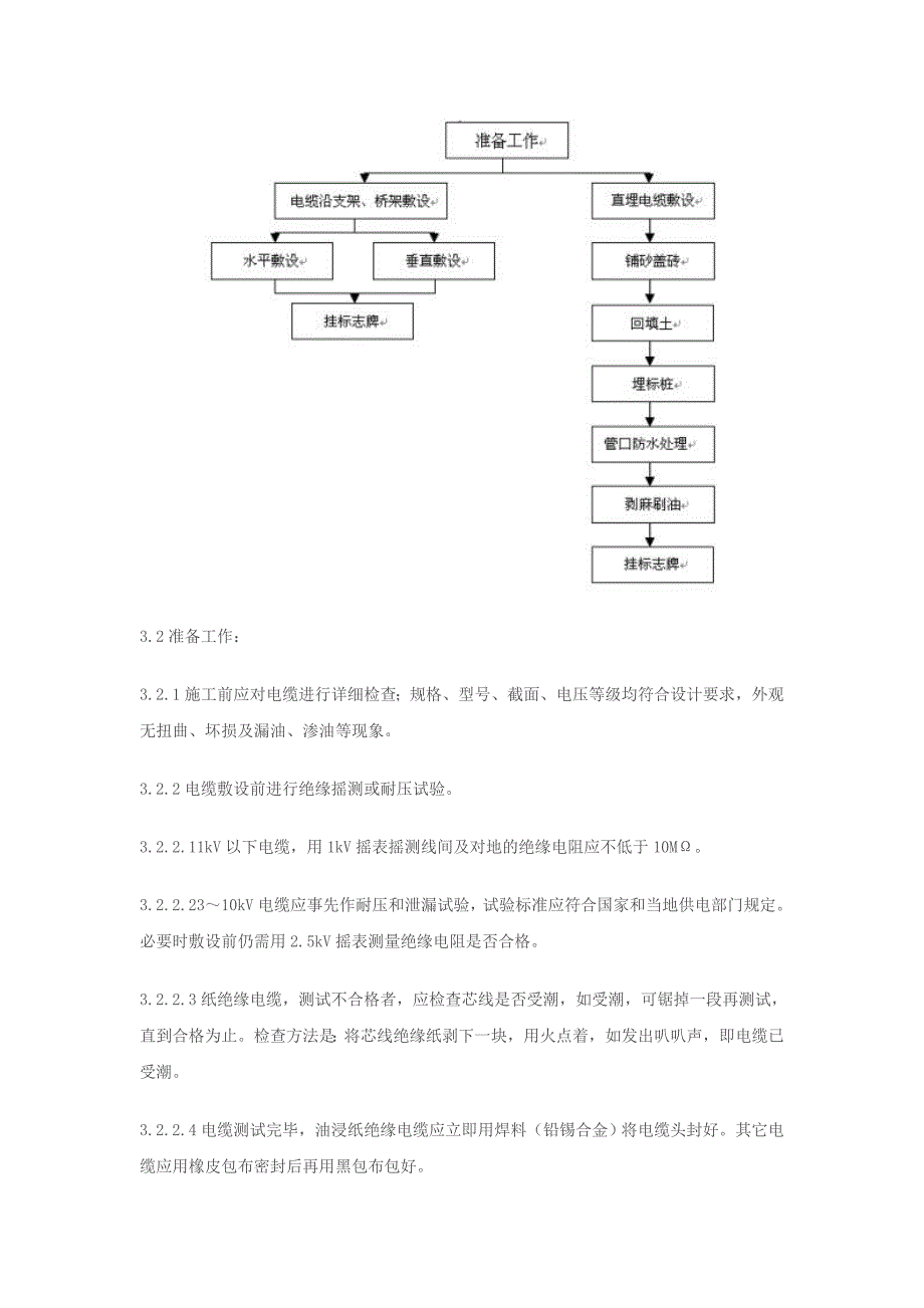 电缆敷设质量管理讲义_第3页