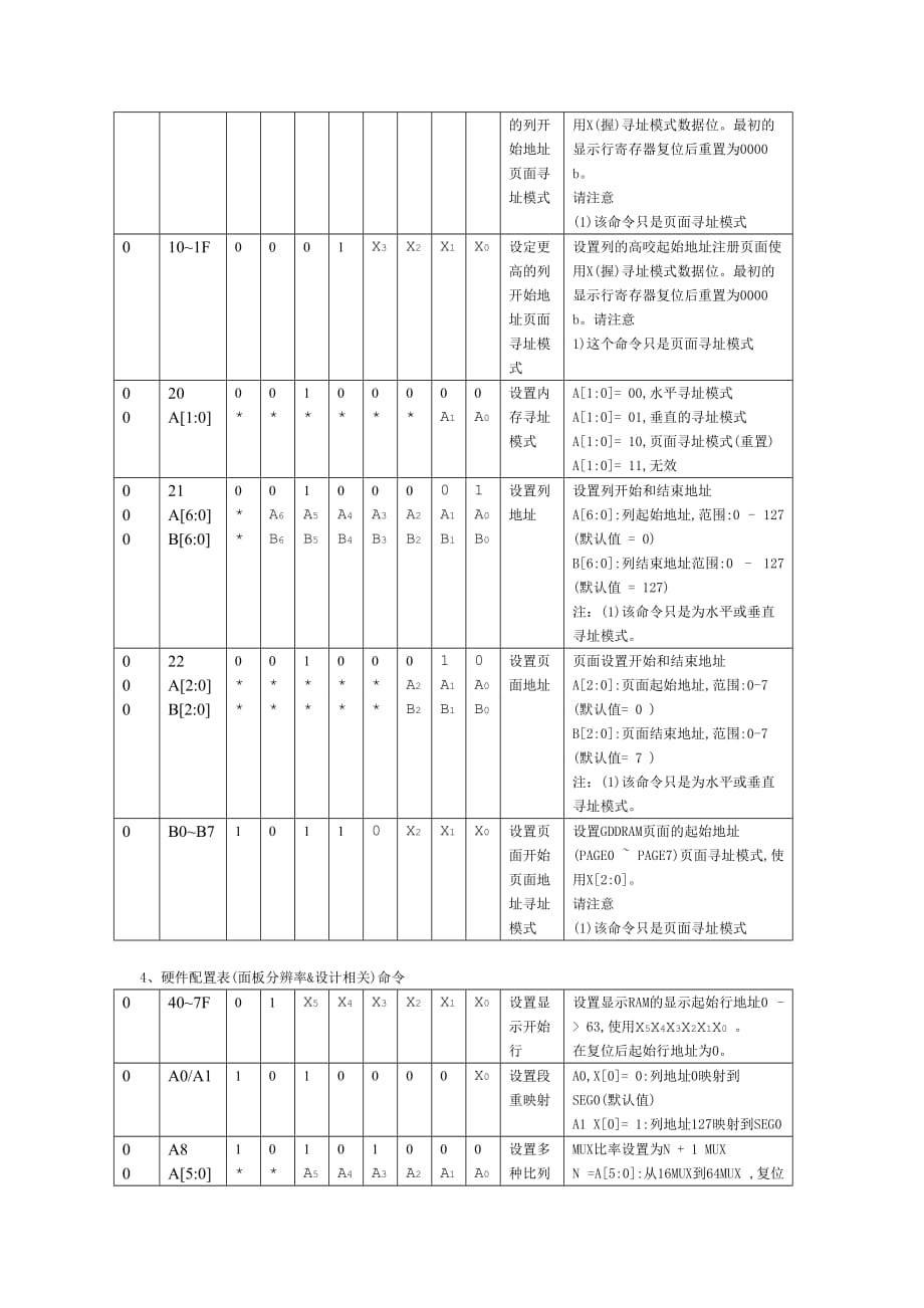 ssd1306命令_第3页