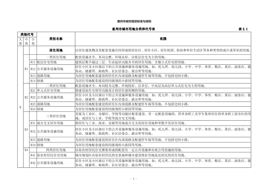 h惠州市城市规划标准与准则2007_第4页