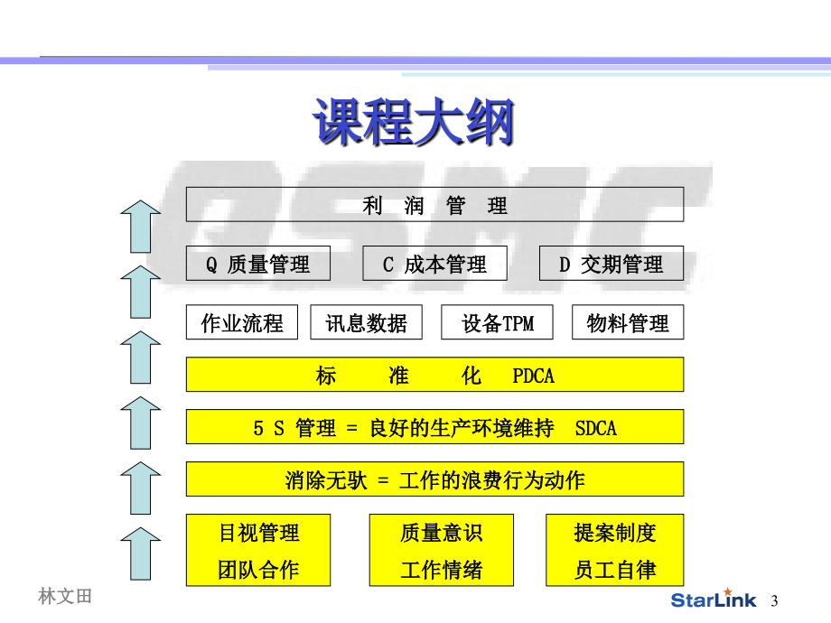 生产管理TWI优秀班组长培训讲义_第3页