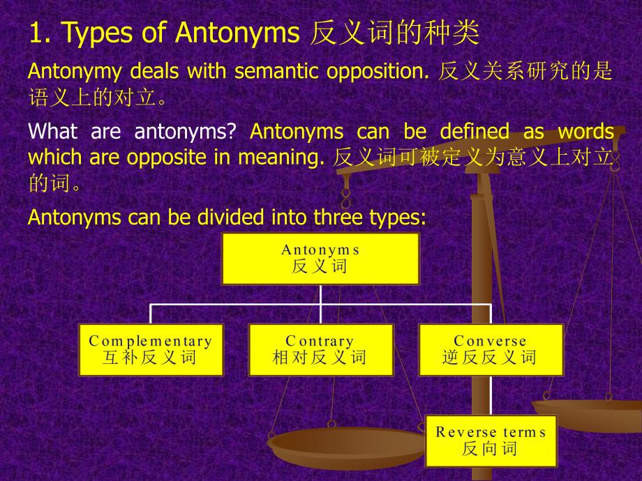 词汇学 反义关系_第4页