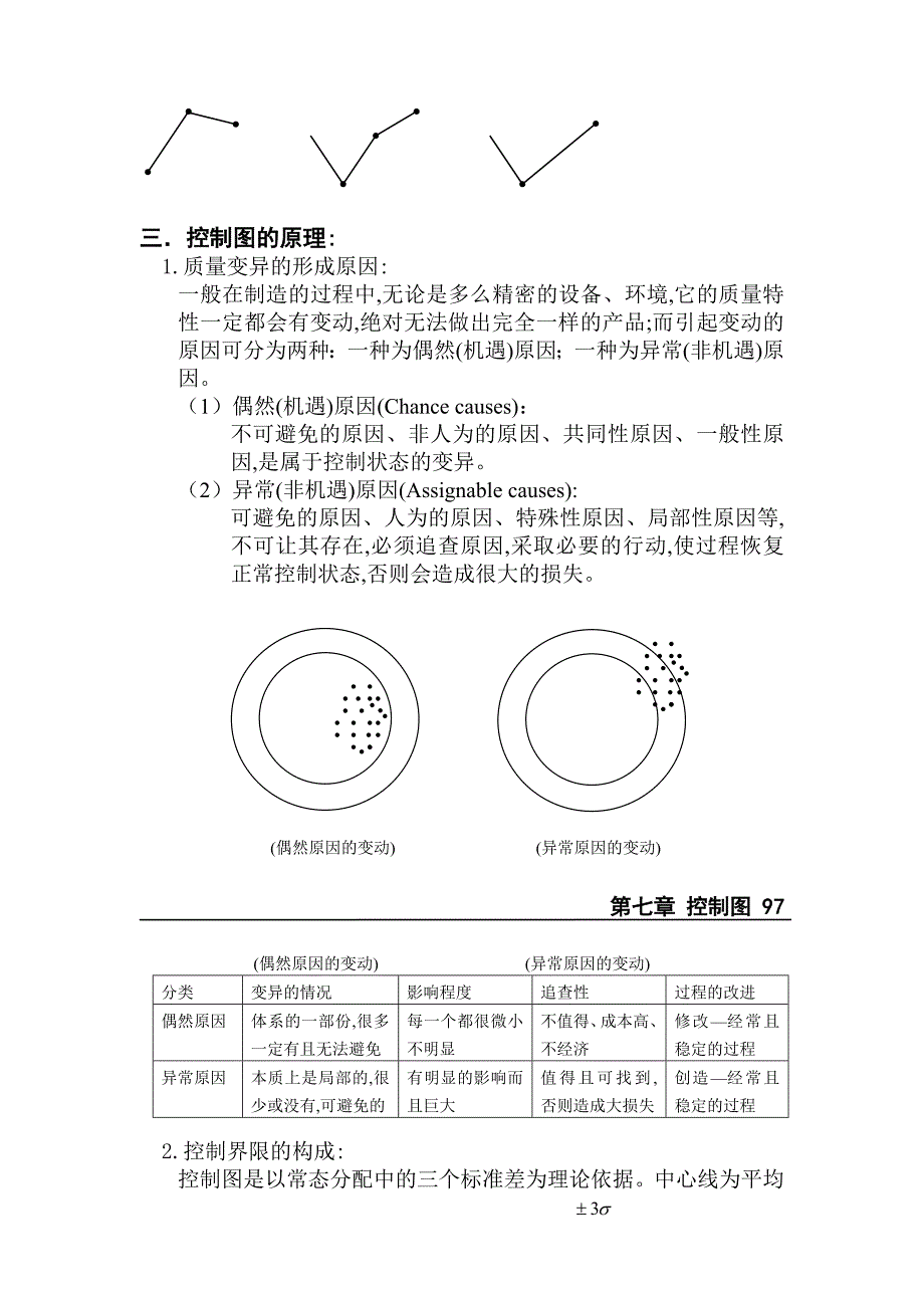 控制图的基本特性与原理_第2页