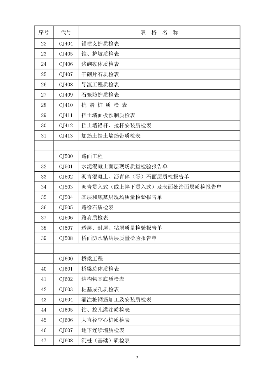 监理质量抽检用表_第2页