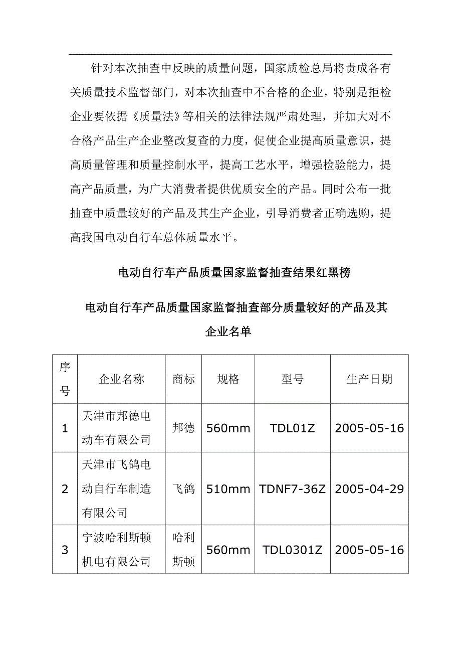 电动自行车产品ccc质量国家监督抽查结果_第3页