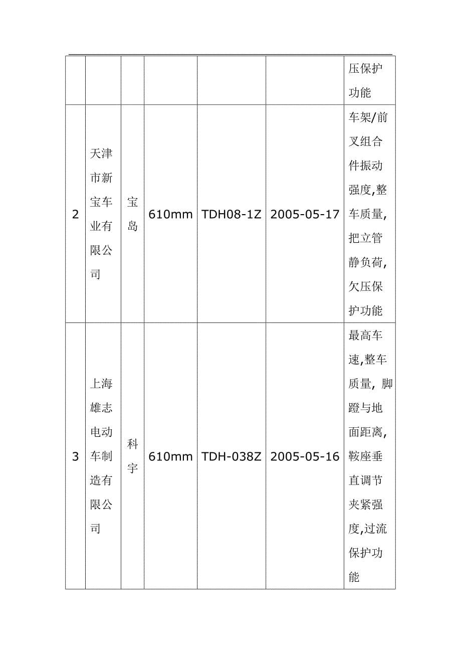 电动自行车产品ccc质量国家监督抽查结果_第5页