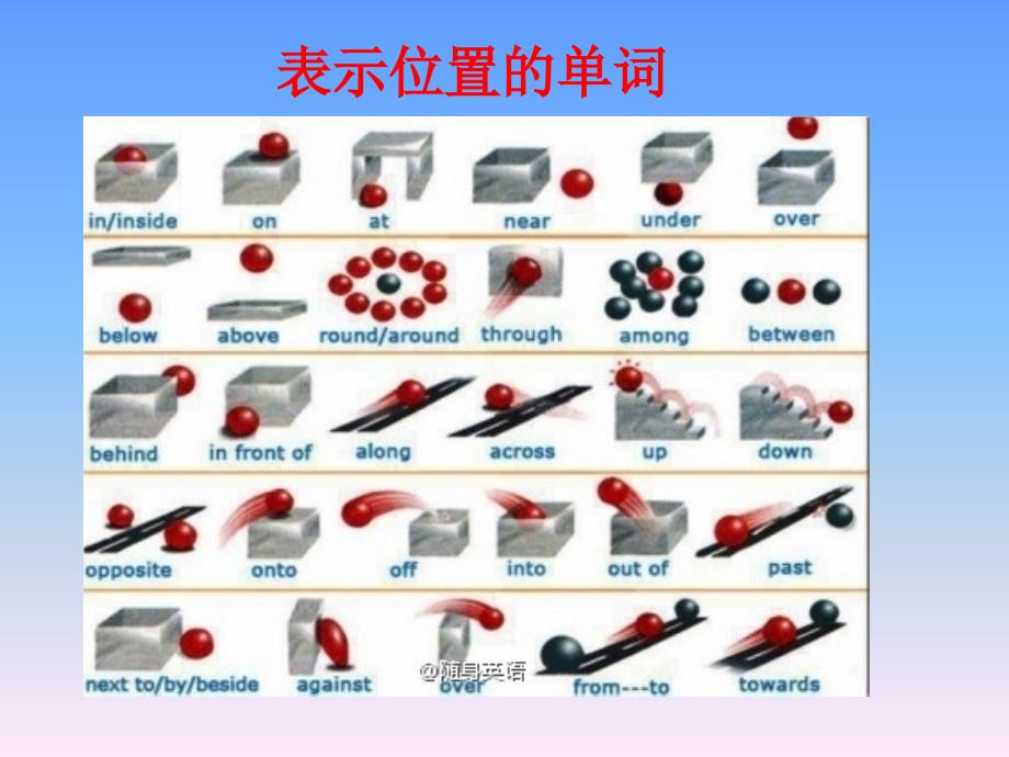 表示位置的单词以及七年级英语易错知识_第4页