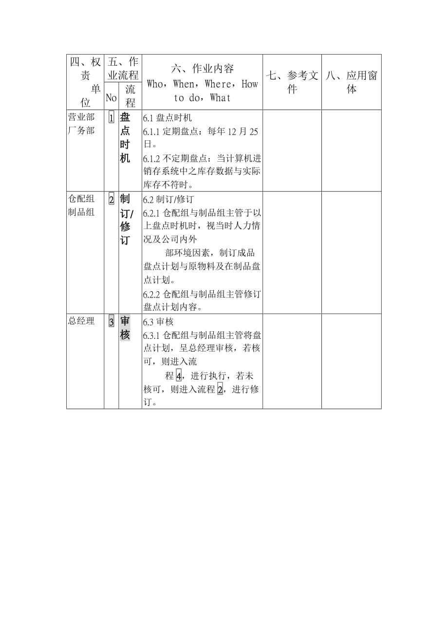 盘点作业管理程序文件_第2页