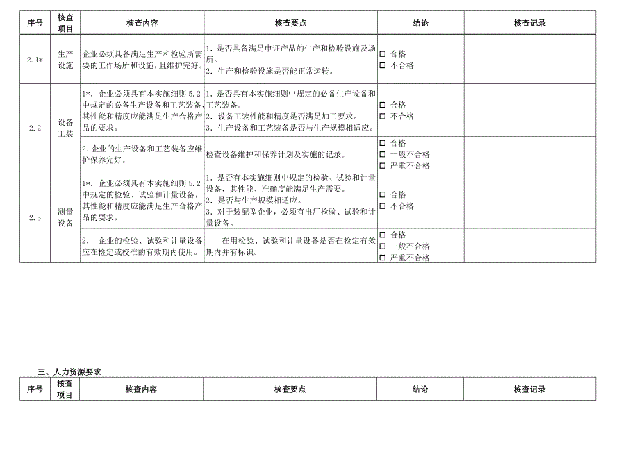 生产资源提供与产品质量检验_第2页