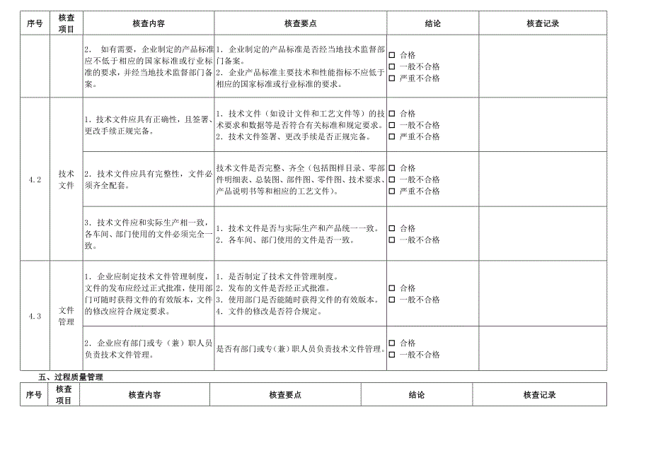 生产资源提供与产品质量检验_第4页