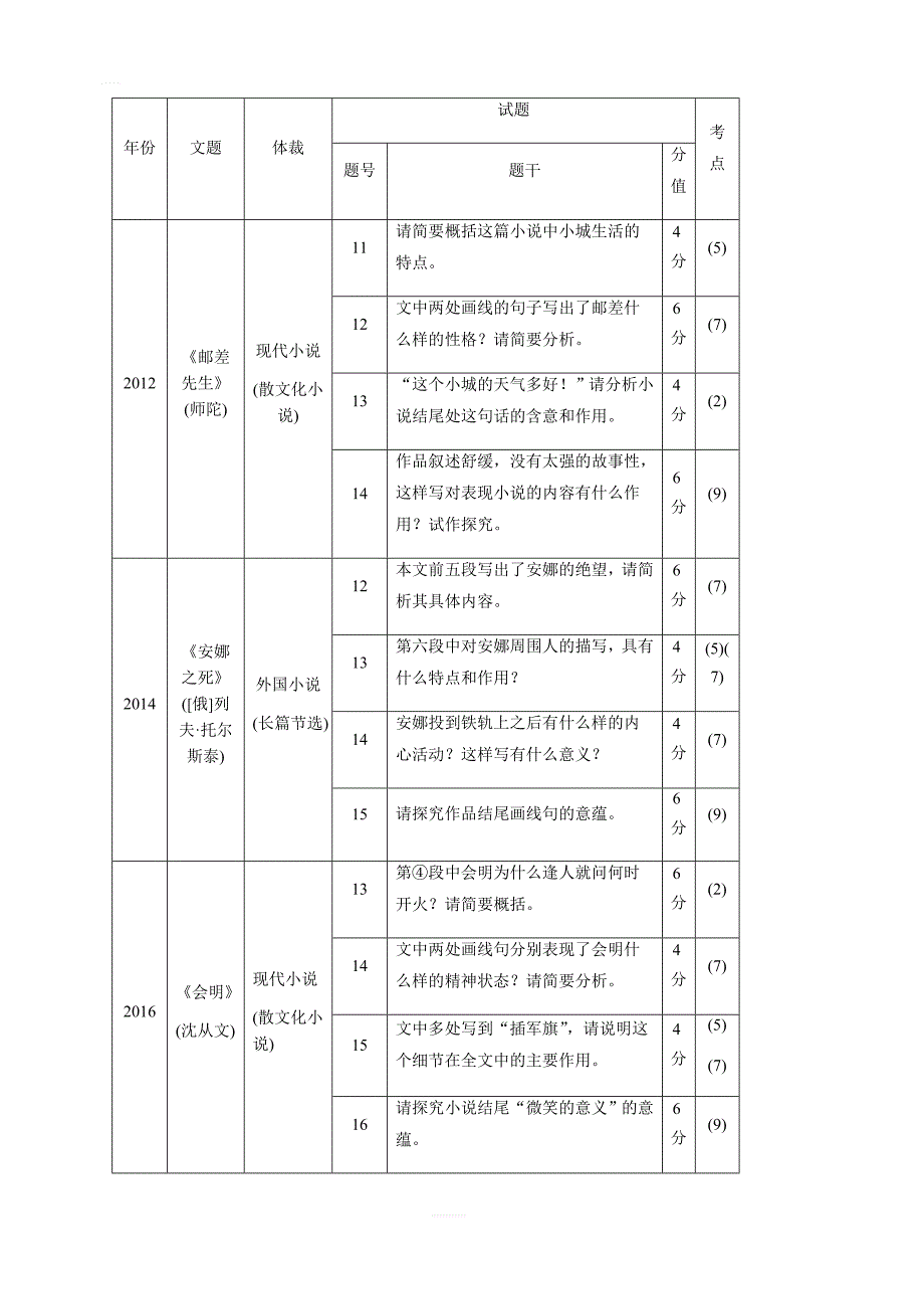 2020版高考语文新增分大一轮江苏专用版讲义：第六章 文学类阅读小说阅读 专题二 含解析_第3页