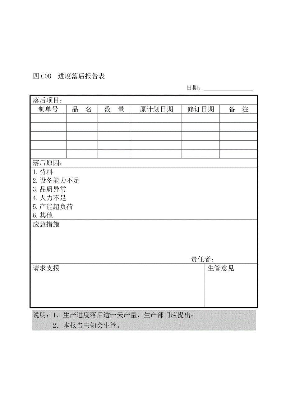 生产制度表格_生产管理相关表格大全20_第1页