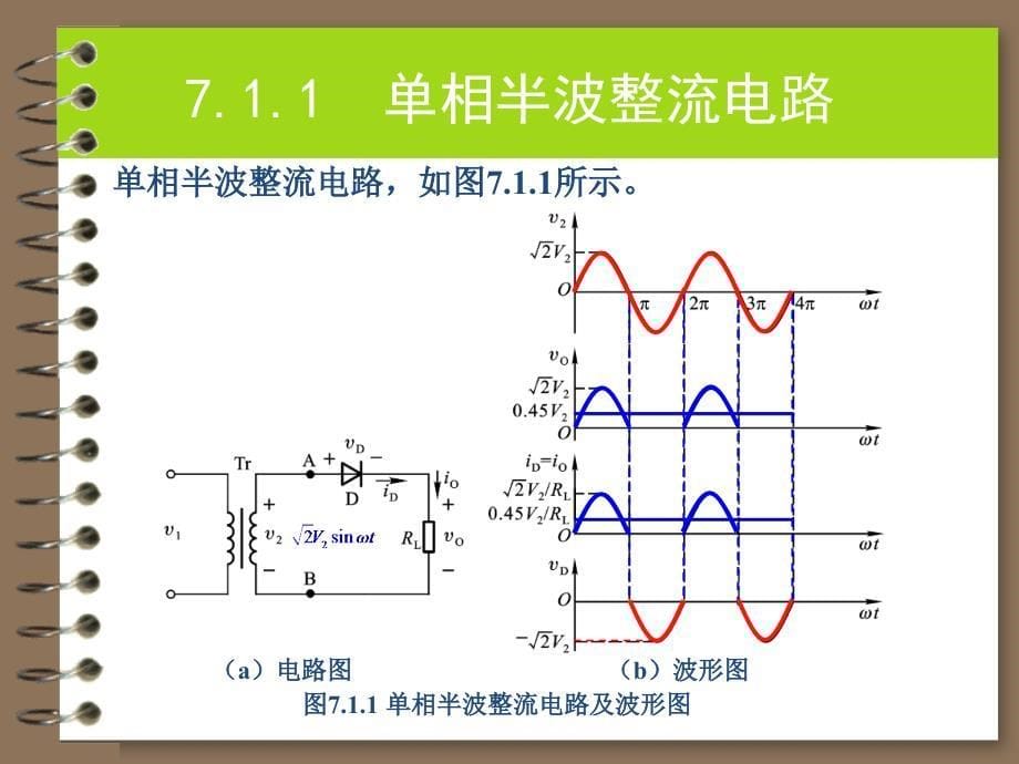 模拟电子技术教学课件作者第2版王连英第7章_第5页