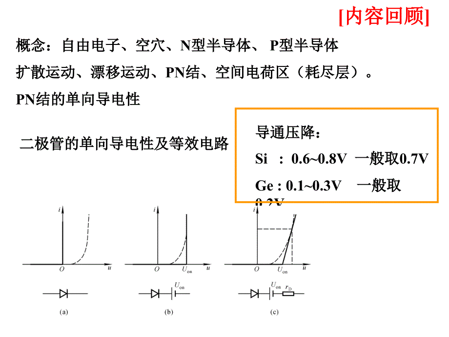 模电第一章1.3晶体三极管_第2页