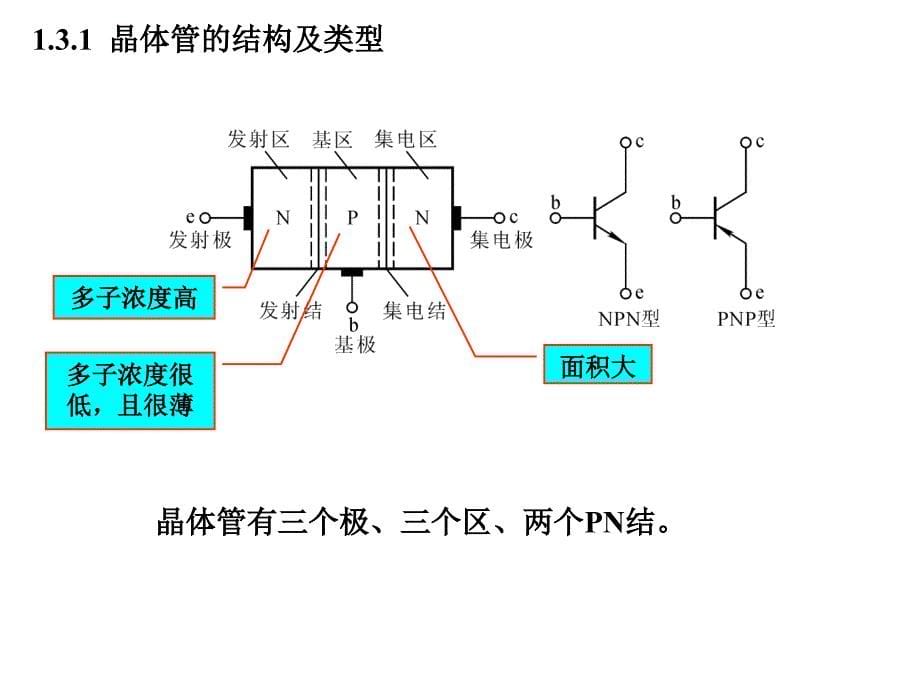 模电第一章1.3晶体三极管_第5页