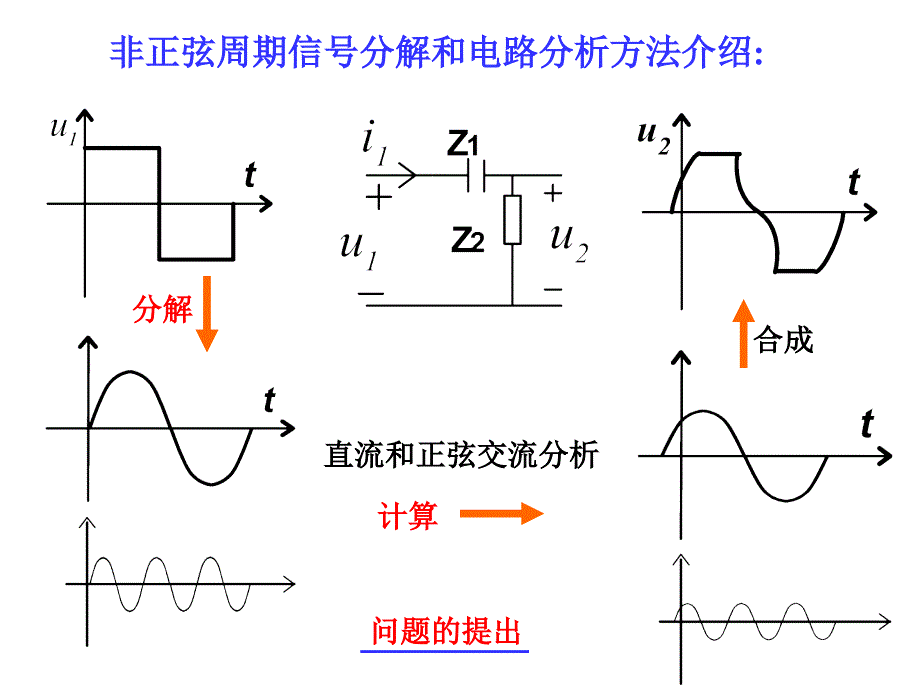 浙大电路课件浙江大学范承志电路原理课件第六章_非正弦电路甲_第3页