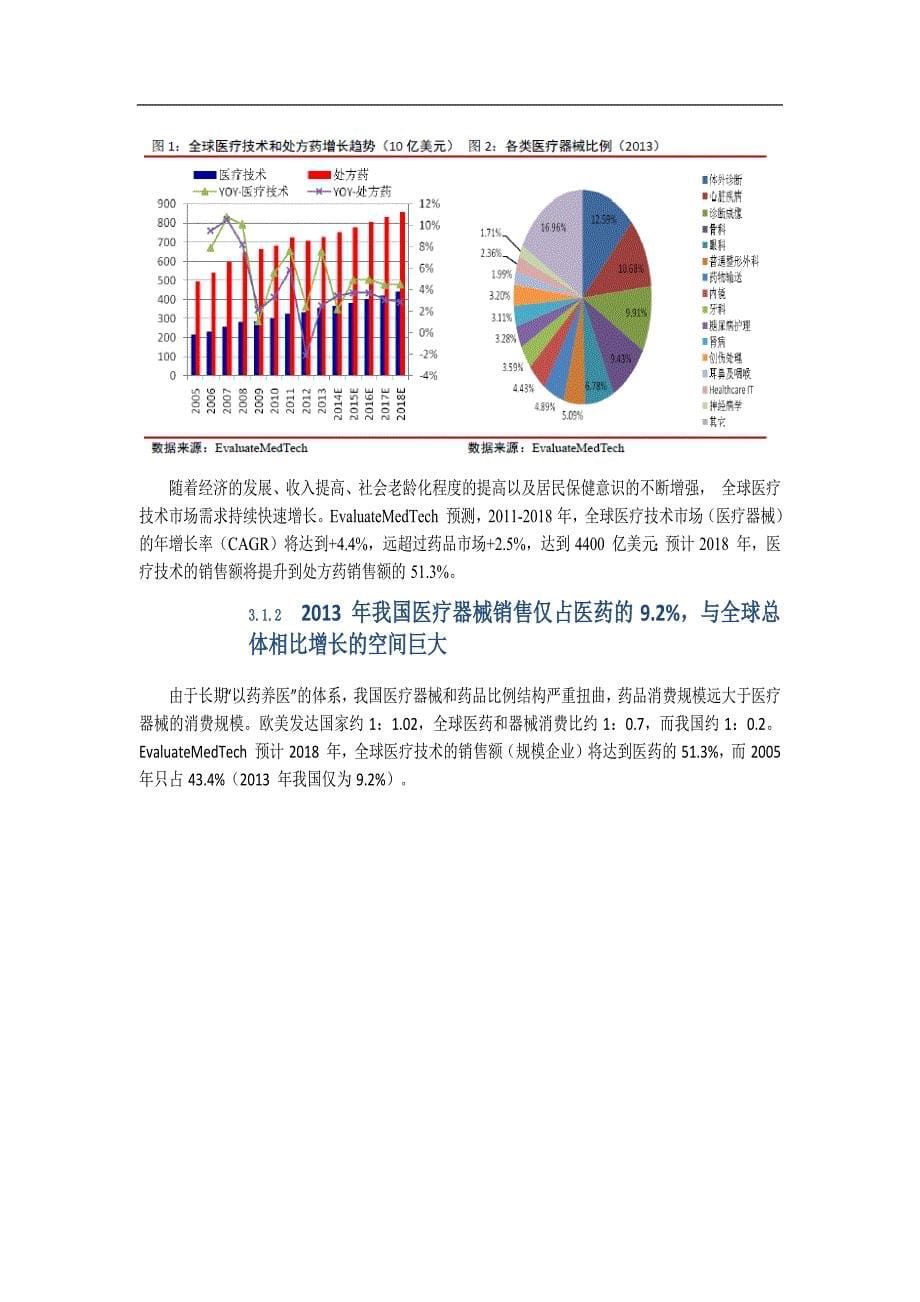 中国及全球医疗器械行业研究报告_第5页