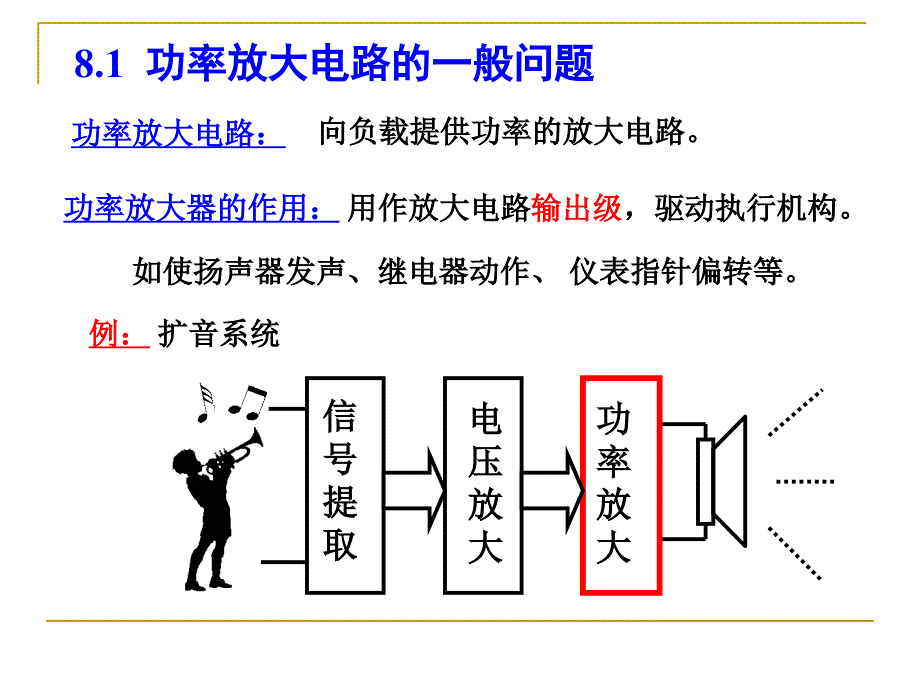 模电课件8功率放大电路_第3页