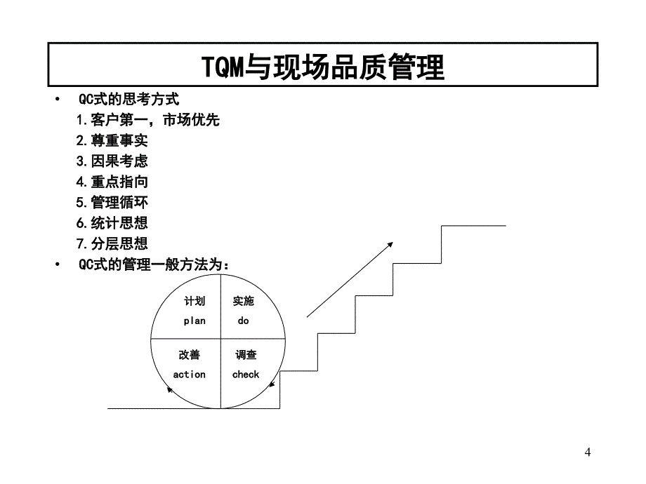 tqm全面质量管理_tqm的核心思想及qcc活动_第4页