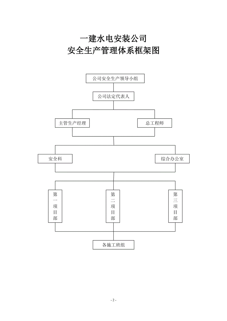 安全生产_安全生产三项制度汇编_第2页