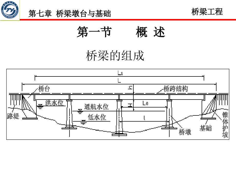 桥梁课件第七章墩台基础_第2页