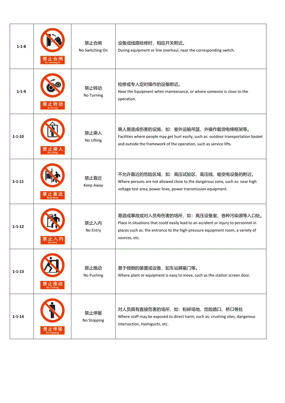 安全生产_安全标志集培训资料_第3页