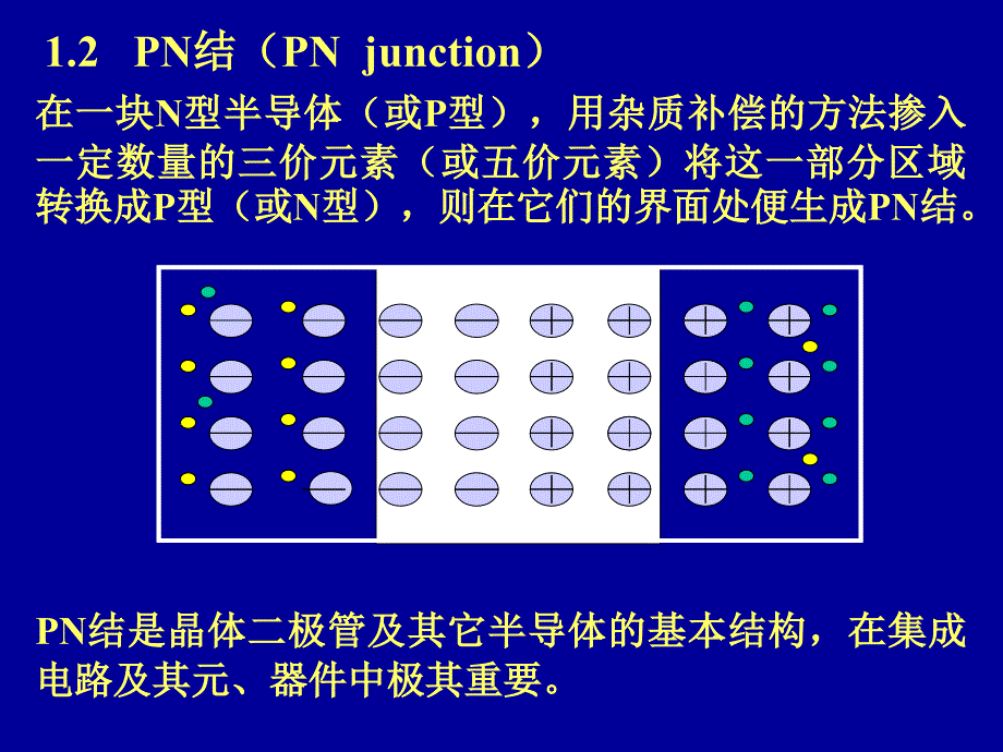 模电课件02第一章(2)PN节_第1页