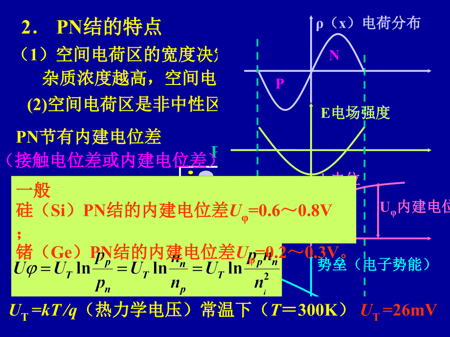 模电课件02第一章(2)PN节_第3页