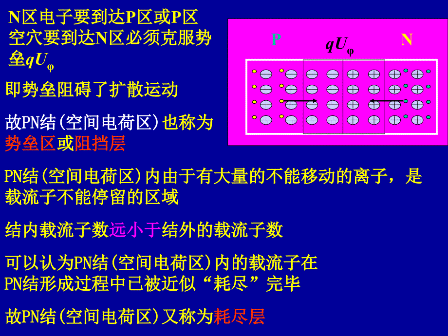 模电课件02第一章(2)PN节_第4页