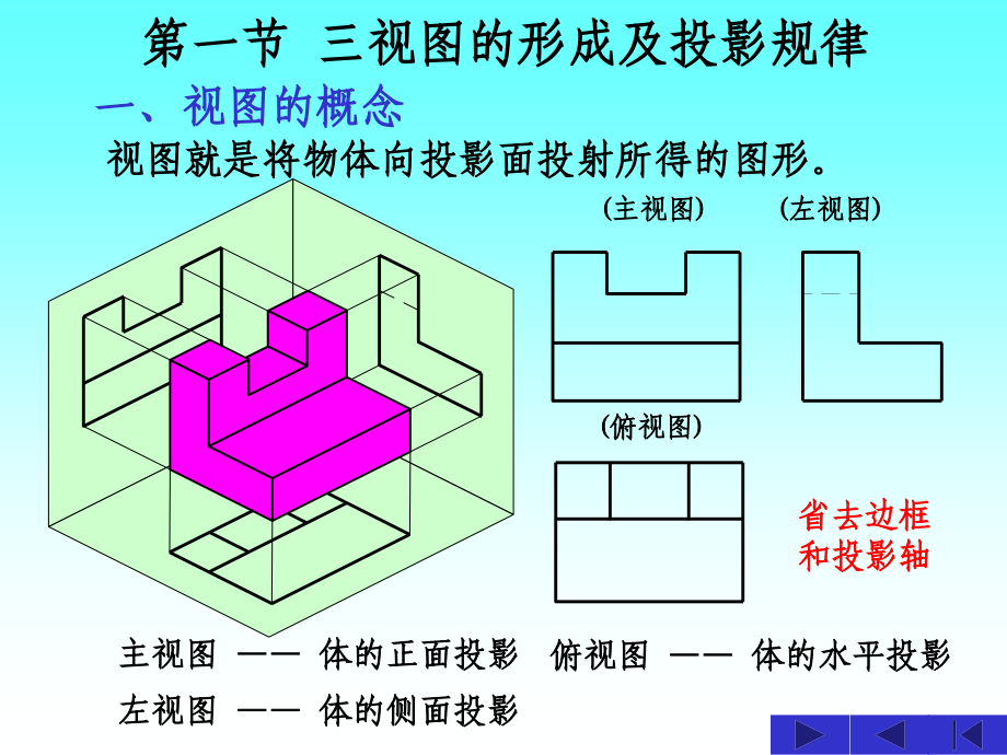 机械制图教学作者戚美17第四章节课件_第3页