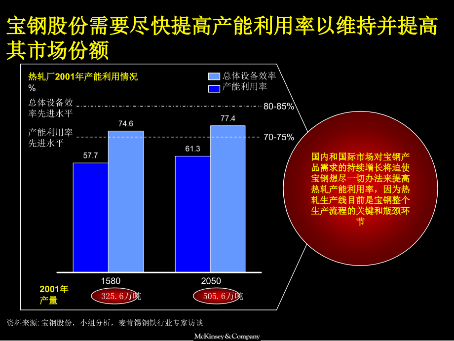 精益生产_某公司精益生产诊断结果汇报_第4页