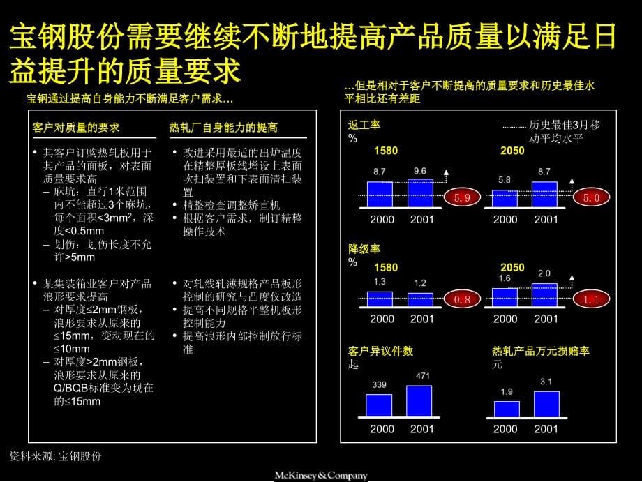 精益生产_某公司精益生产诊断结果汇报_第5页