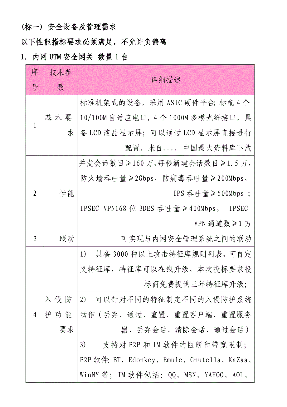 安全生产_utm安全网关的管理需求_第1页