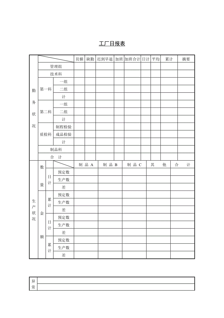 生产制度表格_生产作业日报表样本大全19_第1页