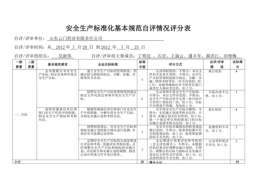 安全生产_安全生产标准化基本规范自评情况评分表_第1页