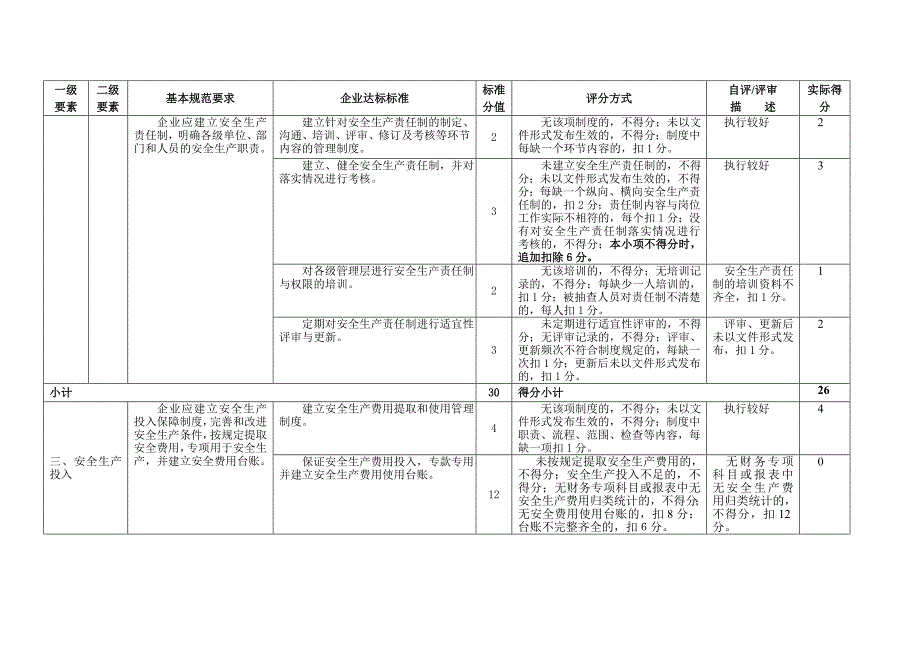 安全生产_安全生产标准化基本规范自评情况评分表_第3页