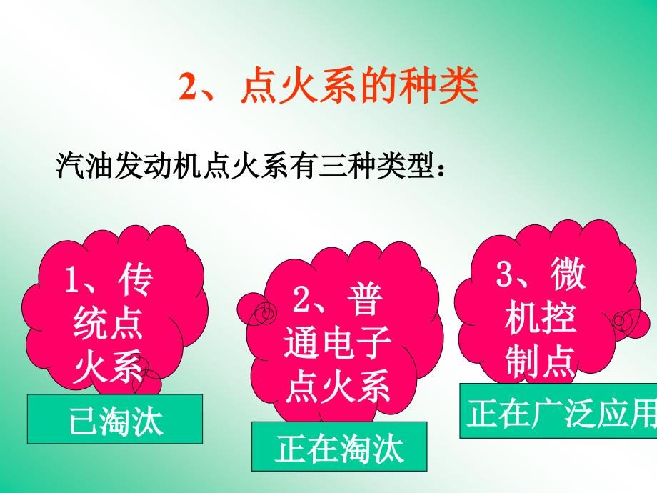 汽车电气设备原理与检修尹万建230481.第四章节点火系1章节_第3页