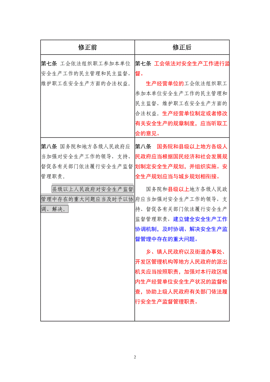 安全生产_安全生产法新旧对照表_第2页