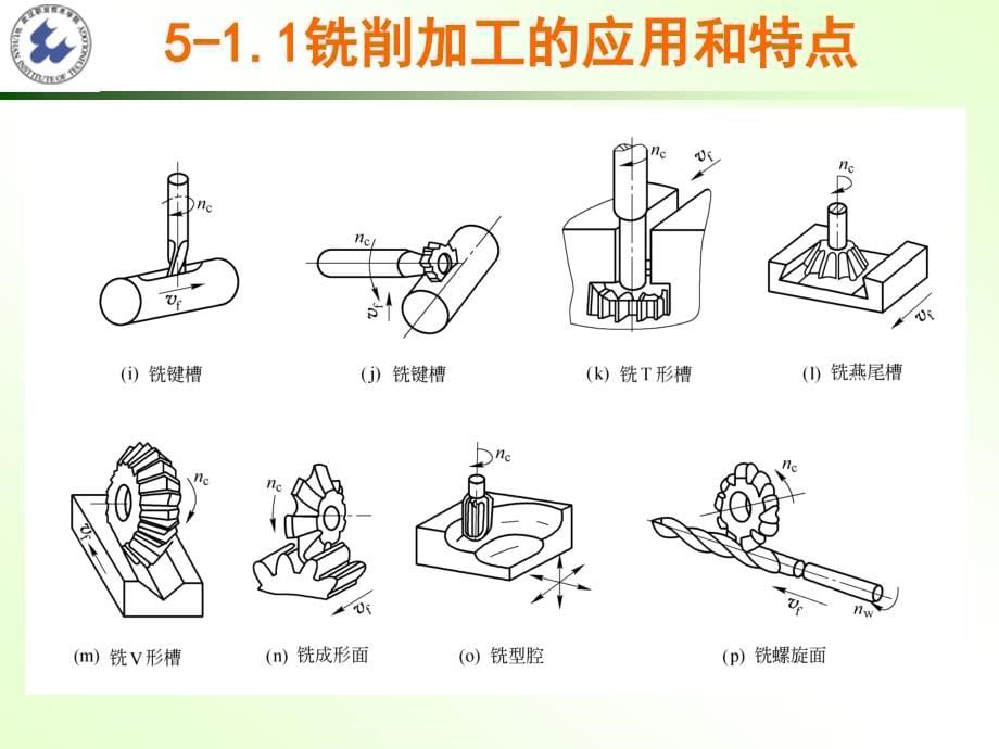 机械制造基础第二版课件第5章z铣削和刨插削加工_第5页