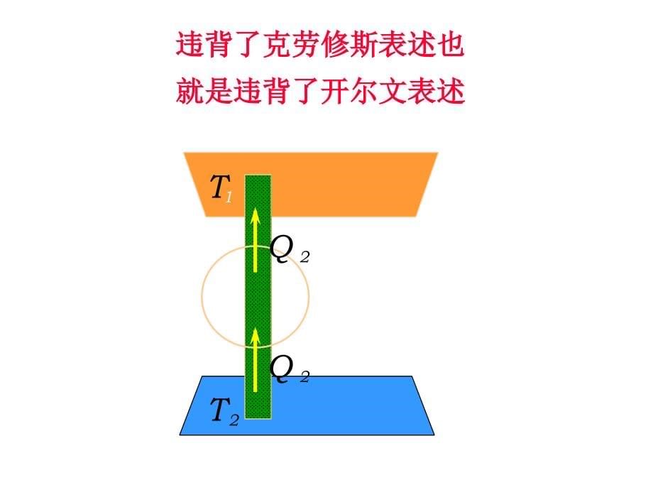 热学课件第3章1章节_第5页