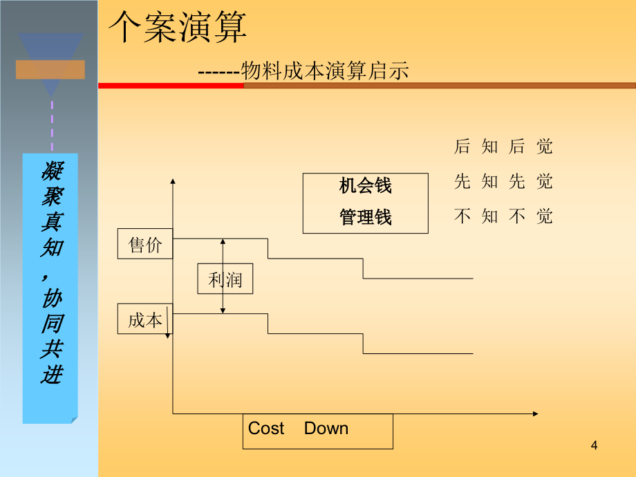 物料管理_物料控制管理与生产计划_第4页