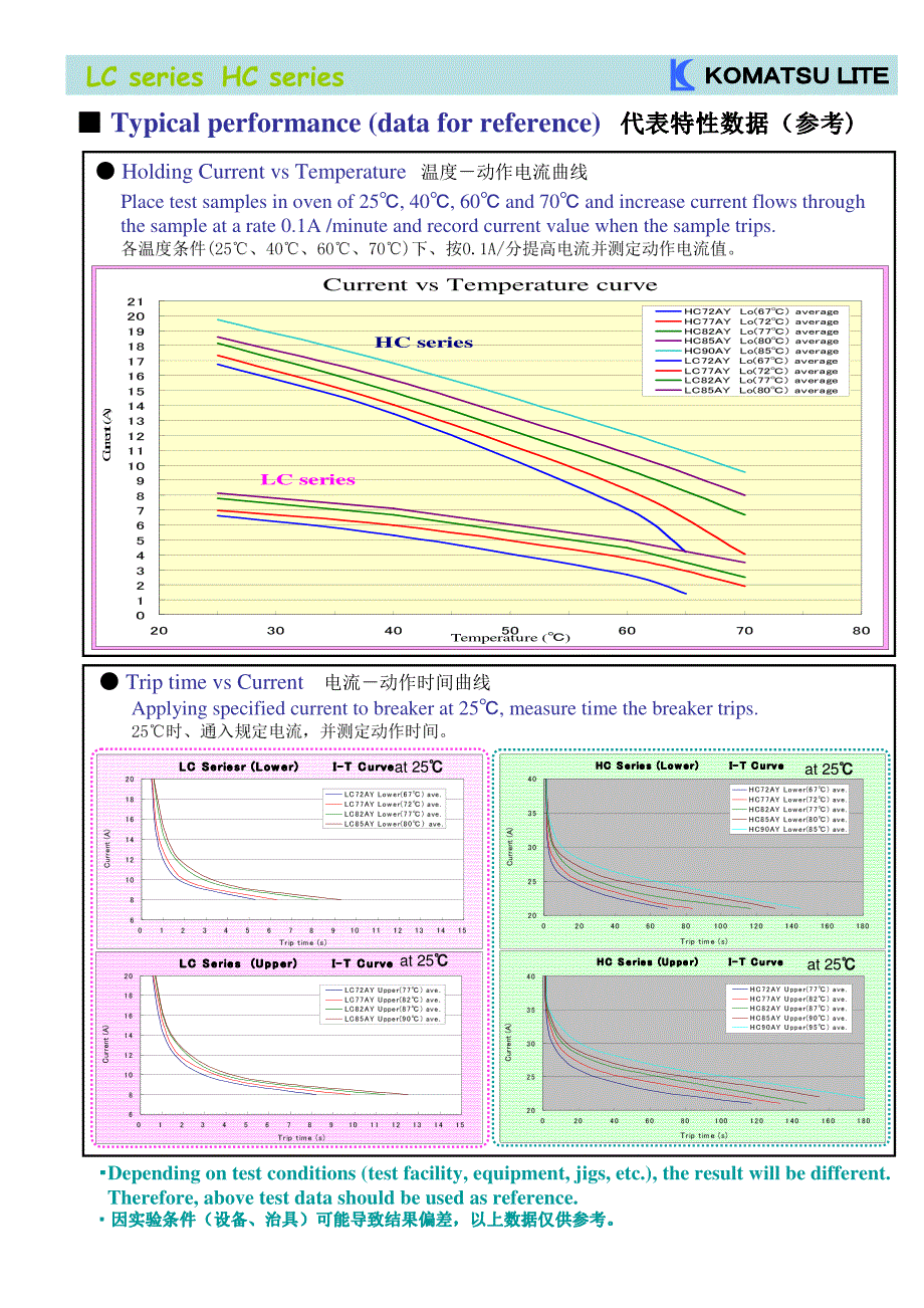 日本小松lc+hc英中_第4页